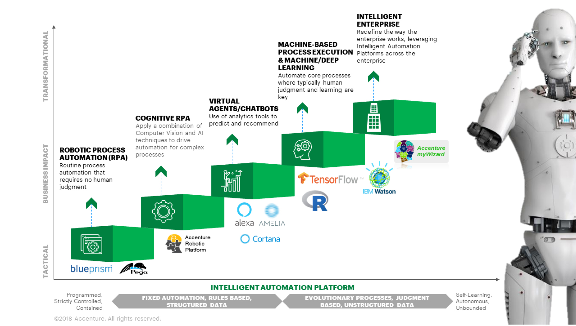 accenture rpa case study